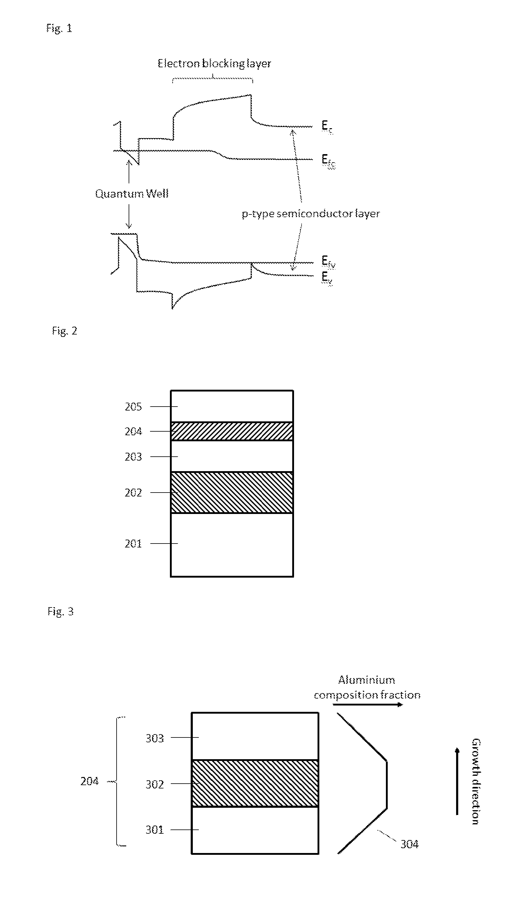 Nitride LED structure with double graded electron blocking layer