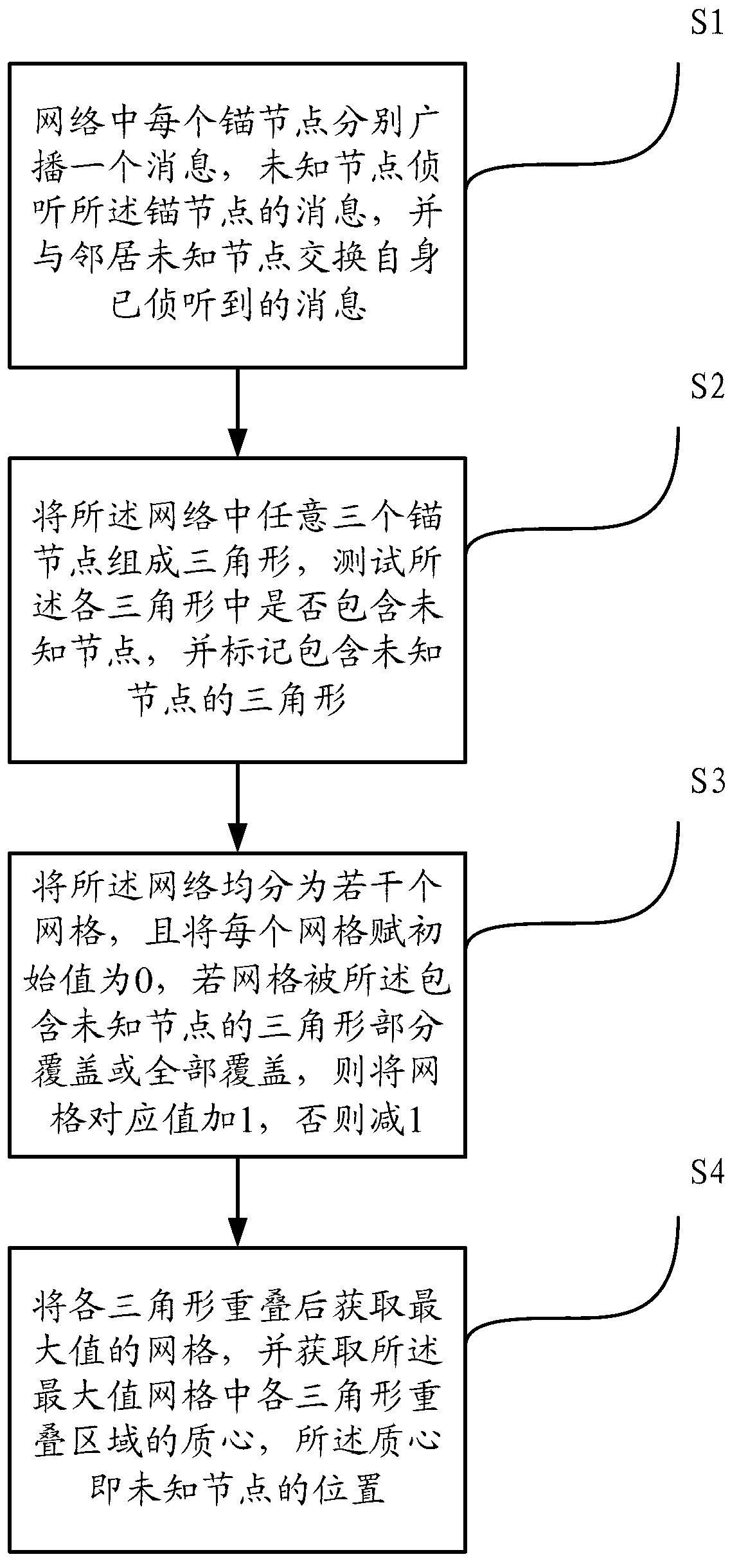 Wireless sensor network node positioning method