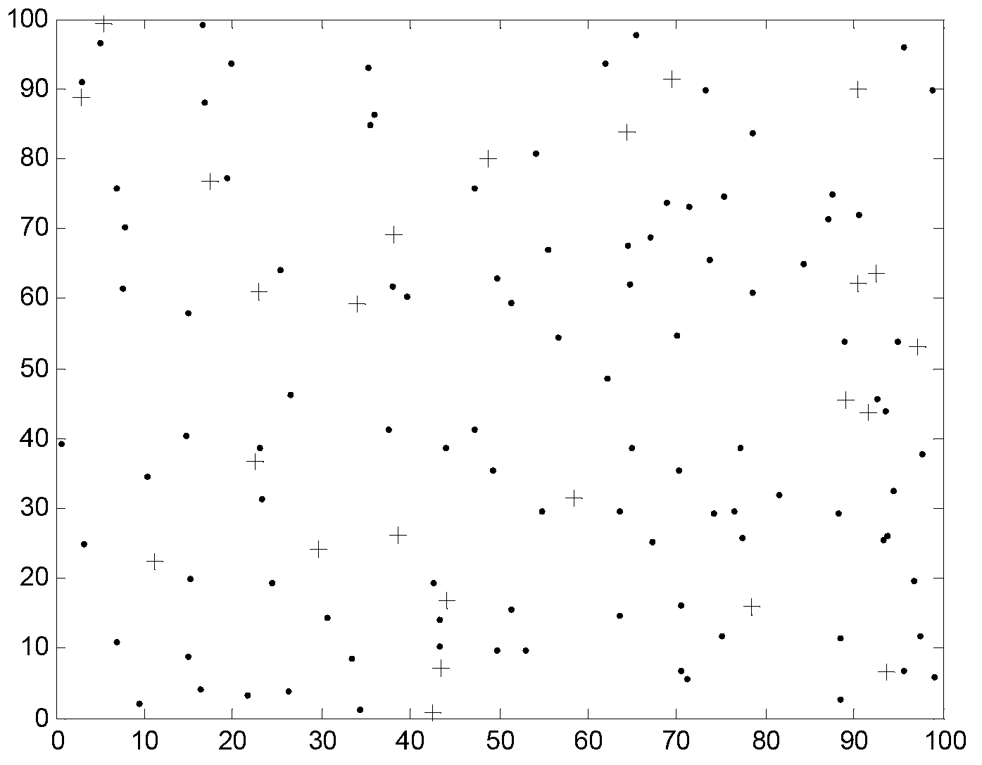 Wireless sensor network node positioning method