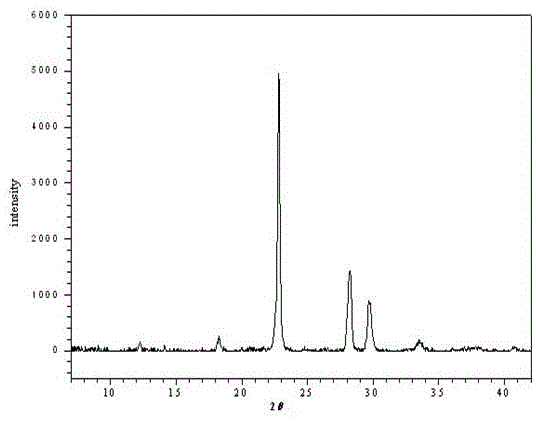 Vanadium-phosphorus oxide catalyst and preparation method thereof