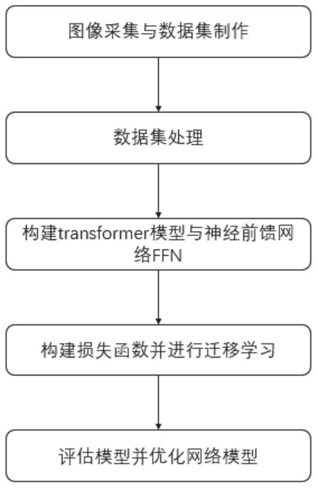 Fruit identification method and device under same-color background and fruit picking robot