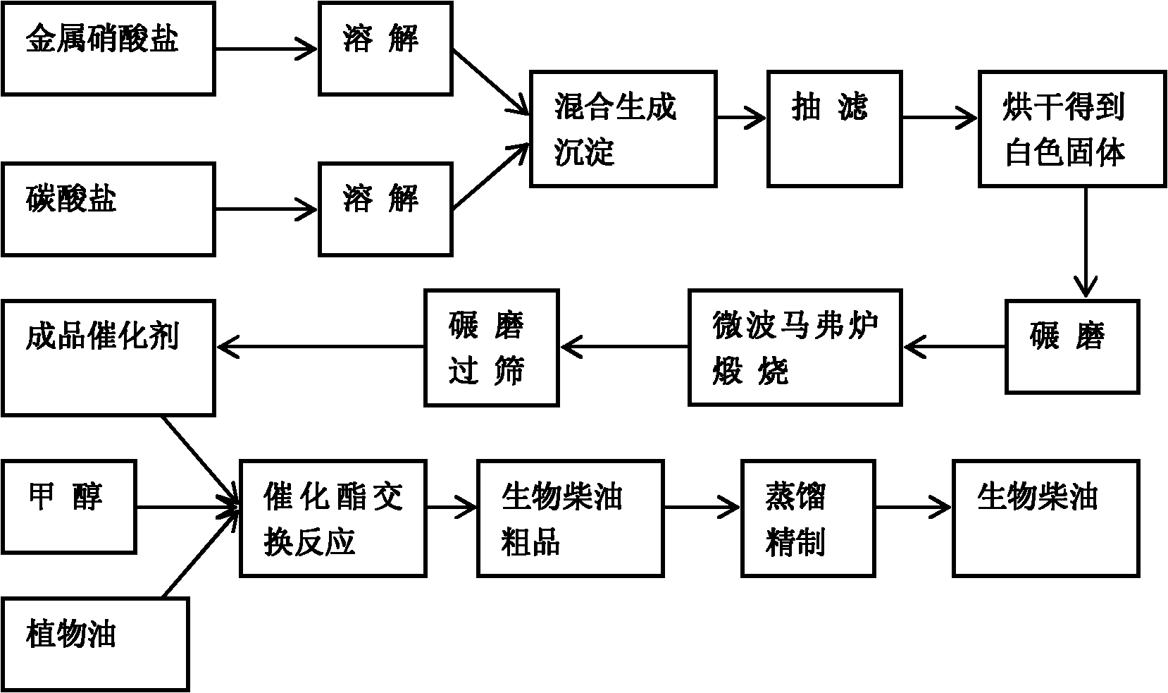 Solid basic catalyst and preparation method and application thereof