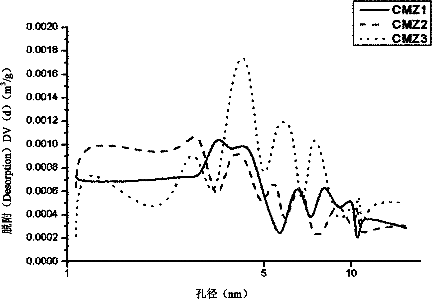 Solid basic catalyst and preparation method and application thereof