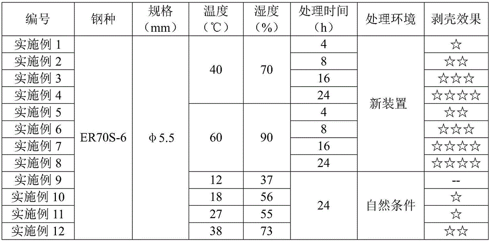 Device and method for improving mechanical peeling performance for steel wire rods