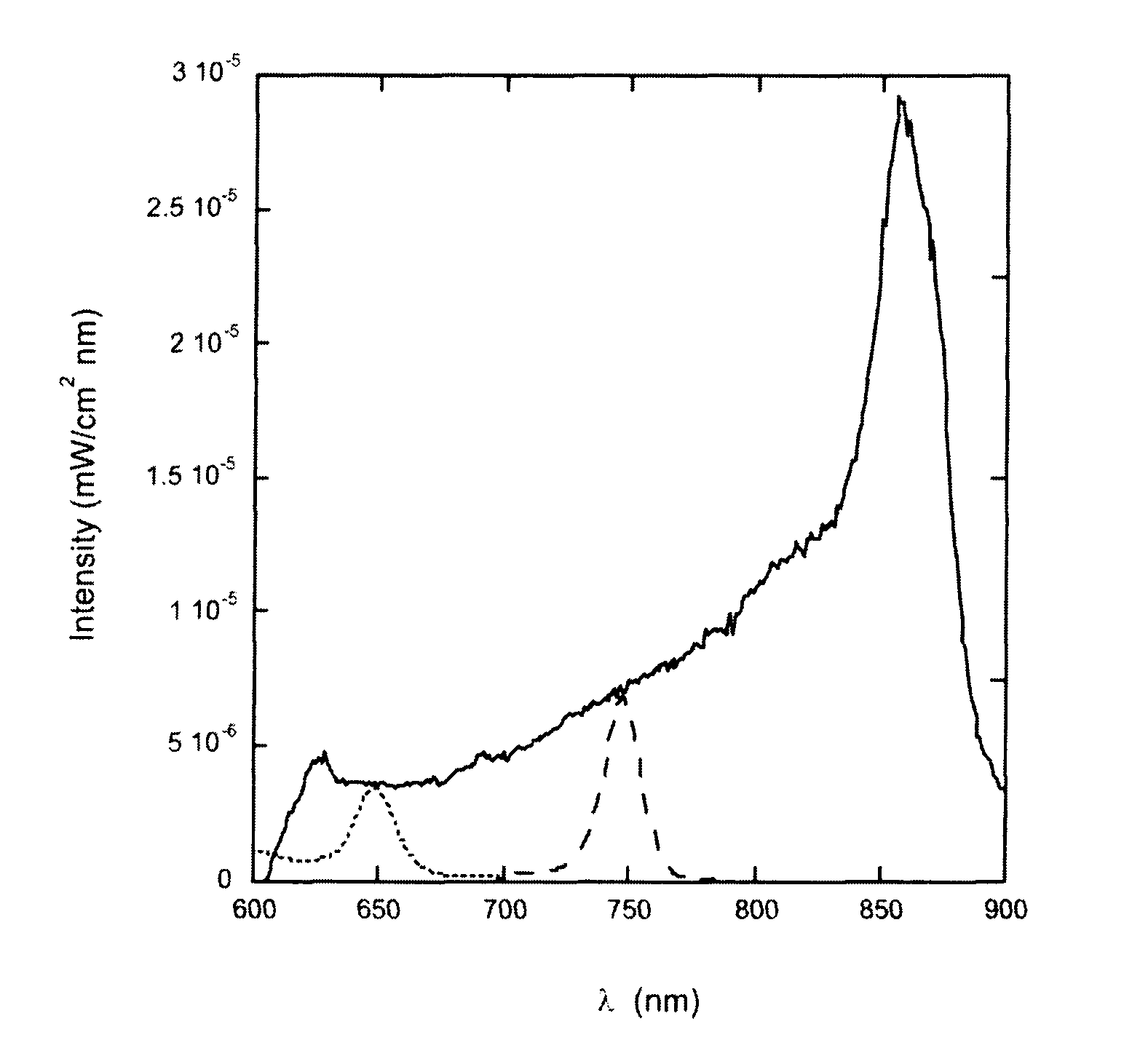 Process for preparing chlorins and their pharmaceutical uses
