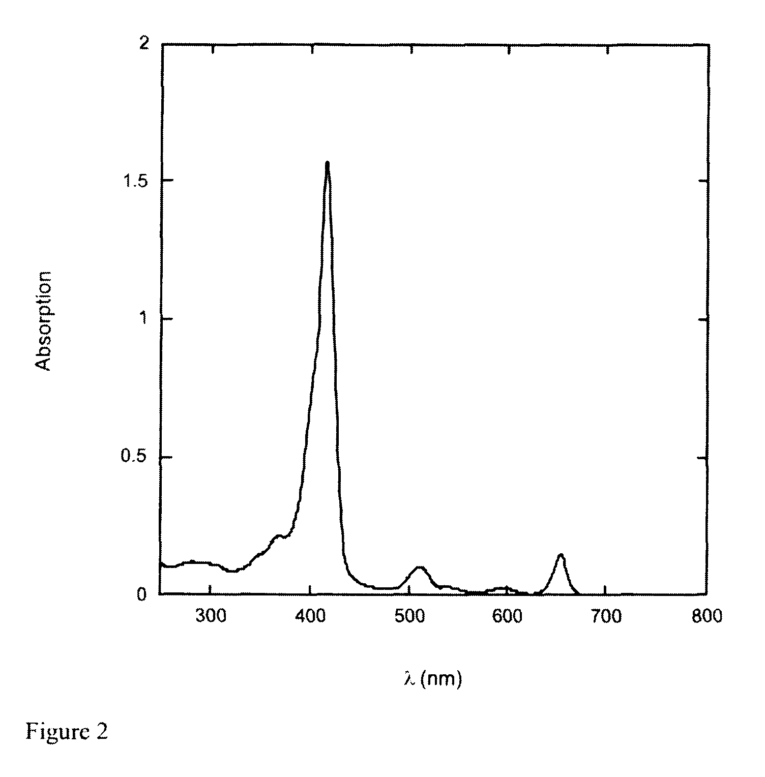 Process for preparing chlorins and their pharmaceutical uses