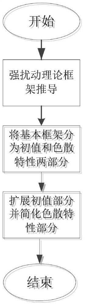 A Calculation Method of Equivalent Electromagnetic Parameters of Honeycomb Absorbing Structure