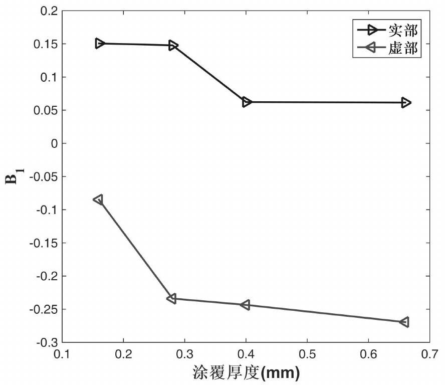 A Calculation Method of Equivalent Electromagnetic Parameters of Honeycomb Absorbing Structure