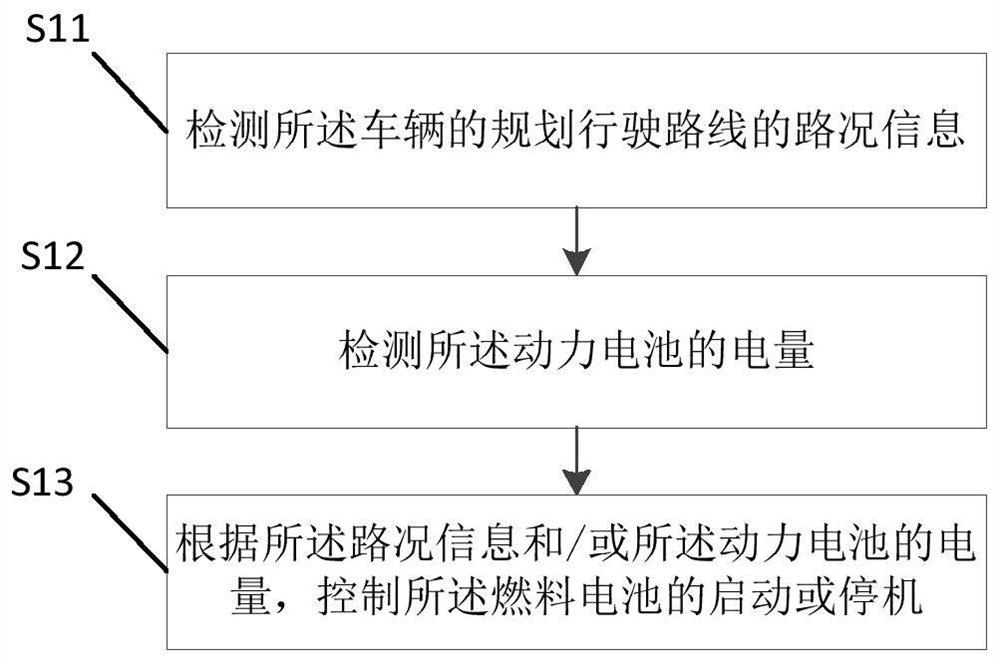 Method and device for controlling fuel cell of vehicle