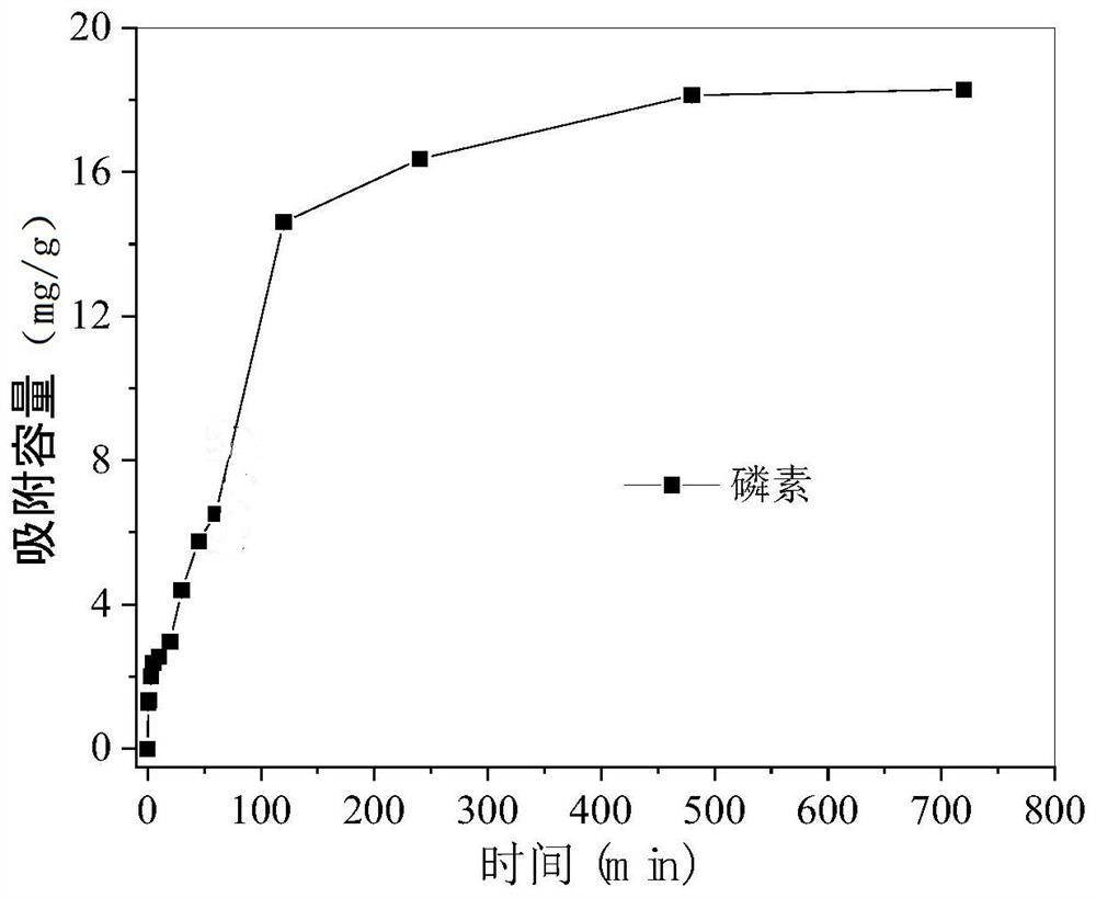 Preparation method and application of iron carbide/manganese cross-linked sodium alginate composite material