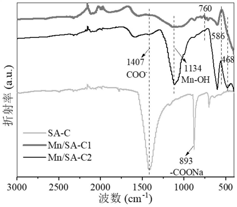 Preparation method and application of iron carbide/manganese cross-linked sodium alginate composite material