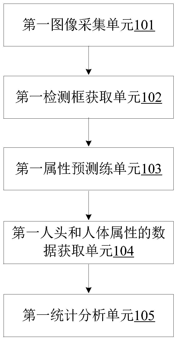 Elevator crowd portrait and advertisement audience analysis method and system