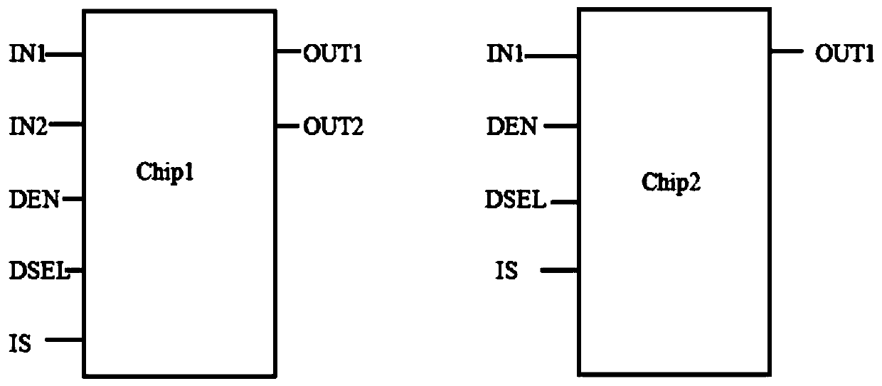 Chip control method and device