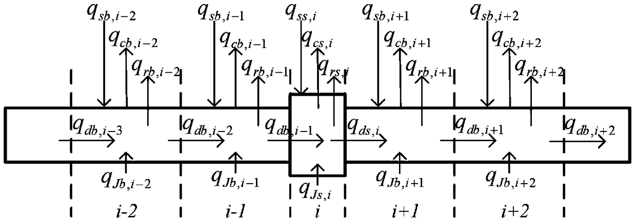 An overhead conductor and a risk assessment method of overtemperature of a connecting fixture thereof