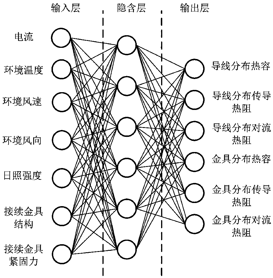 An overhead conductor and a risk assessment method of overtemperature of a connecting fixture thereof