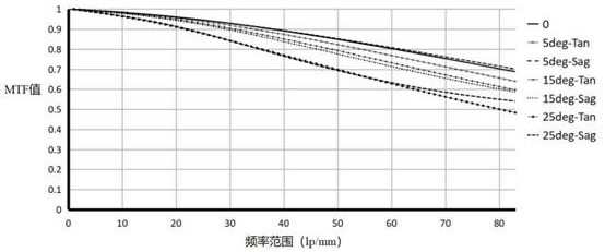 Optical imaging lens and imaging equipment