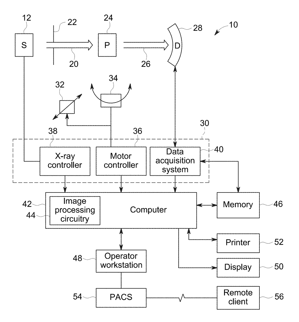 High-resolution computed tomography or c-arm imaging