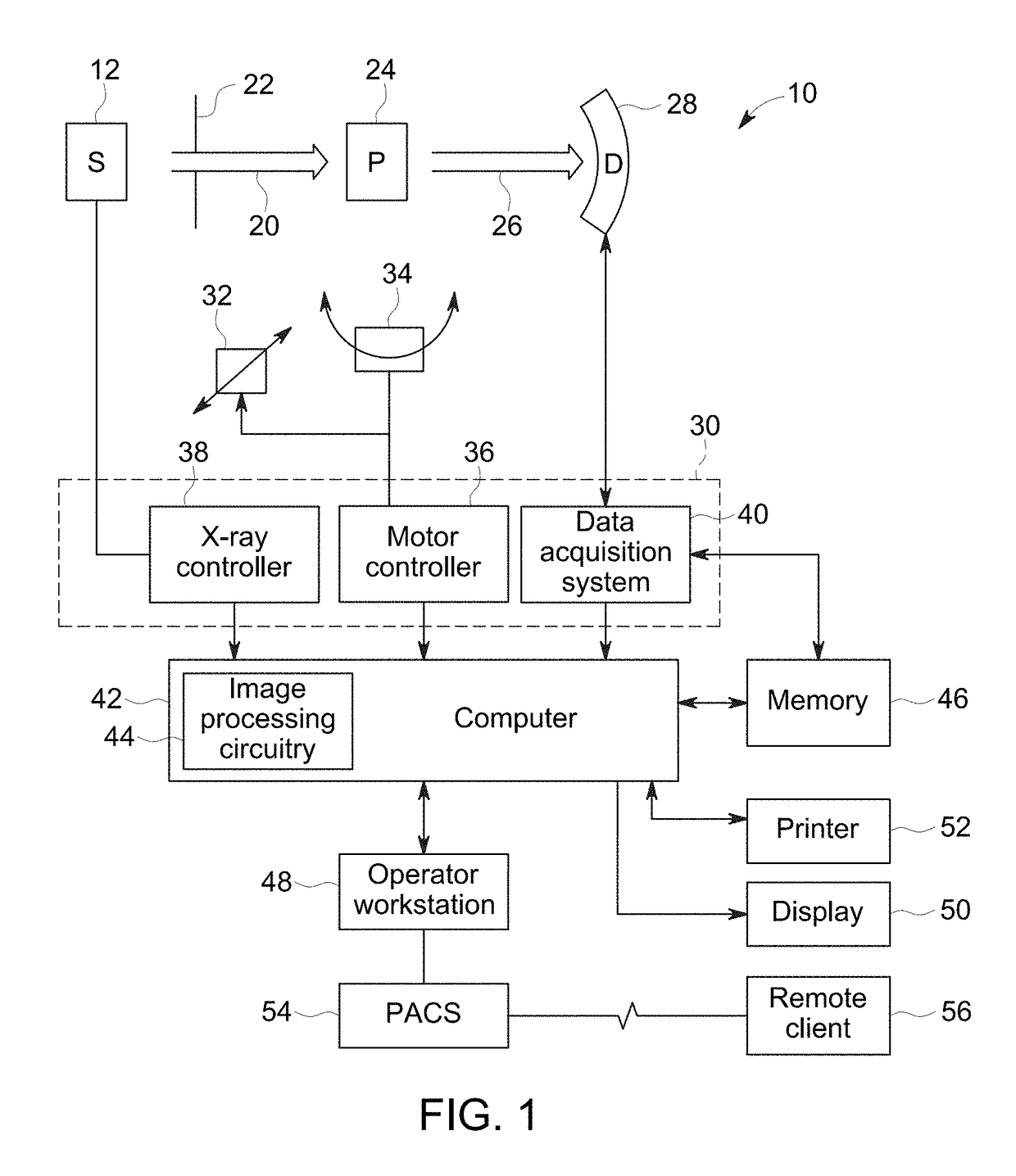 High-resolution computed tomography or c-arm imaging