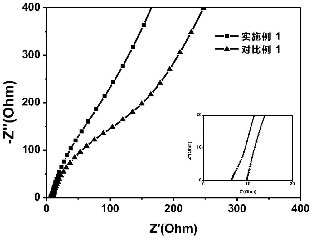 Preparation of self-healing hydrogel electrolyte with ion channel and application of self-healing hydrogel electrolyte in all-solid-state supercapacitor