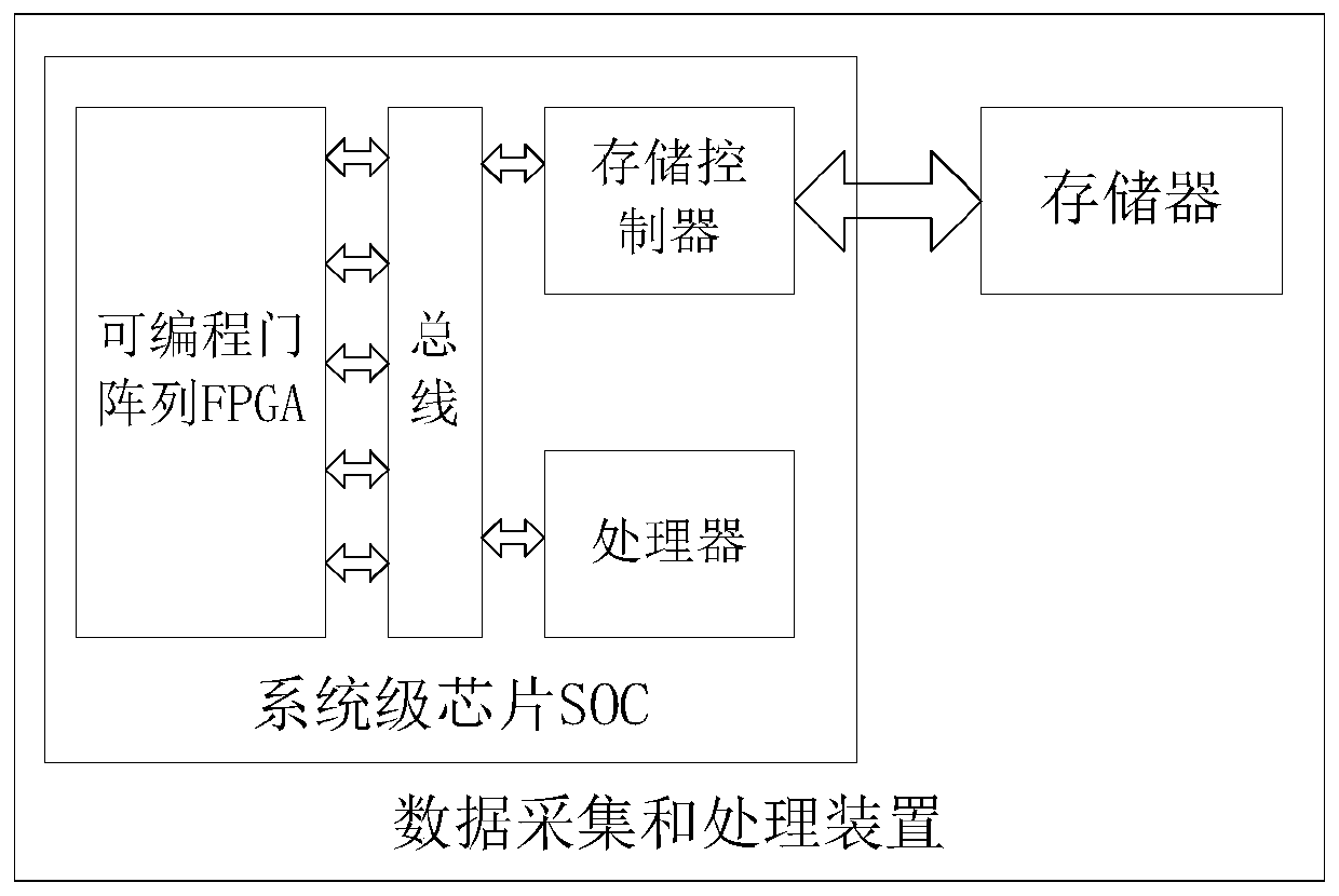 Data acquisition and processing device and method