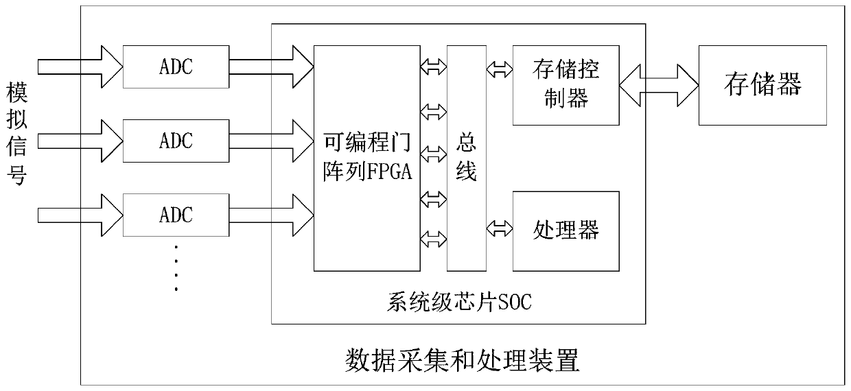 Data acquisition and processing device and method