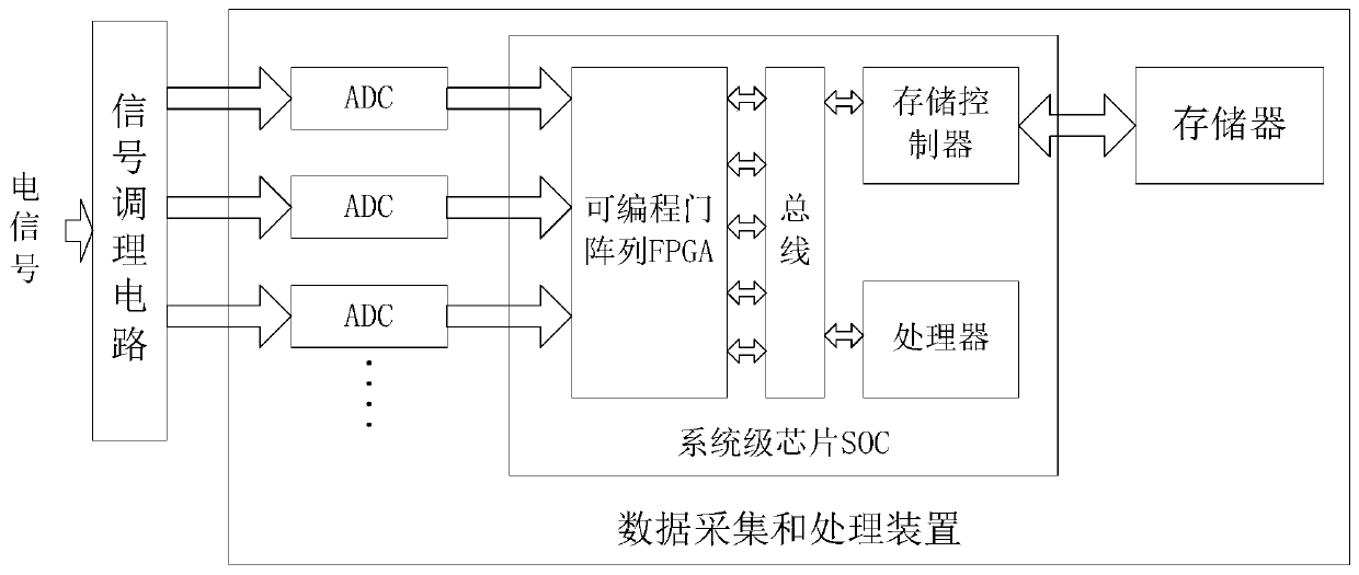 Data acquisition and processing device and method