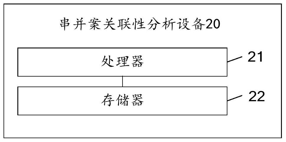 Serial-parallel case correlation analysis method and device, equipment and storage medium