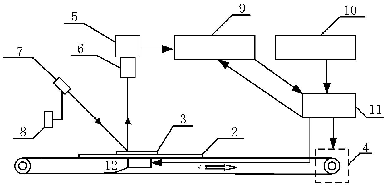 Mobile phone curved glass typical defect online detection device and method