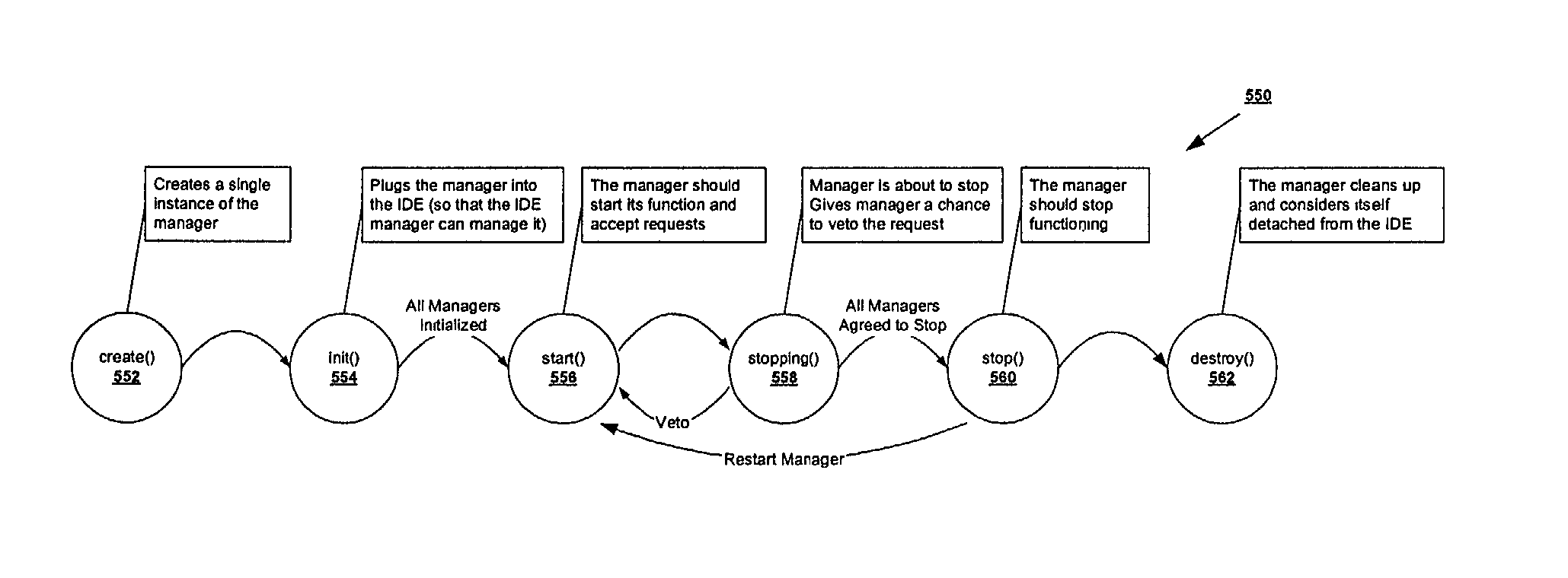 System and method for building multi-modal and multi-channel applications