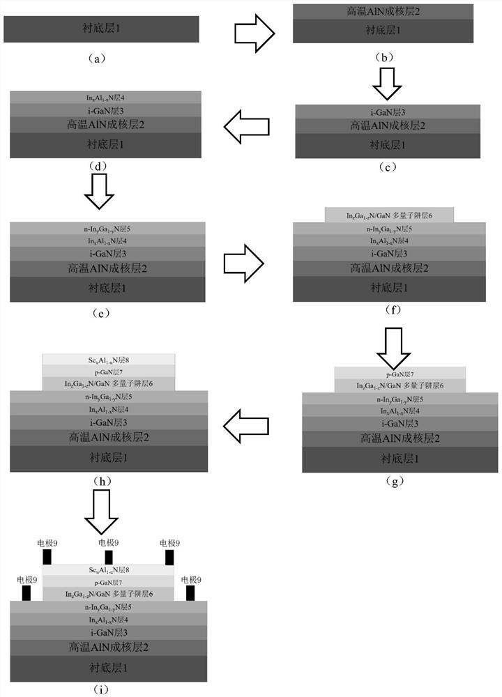 N-polarity InGaN-based solar cell based on ScAlN and InAlN polarization insertion layer enhanced electric field