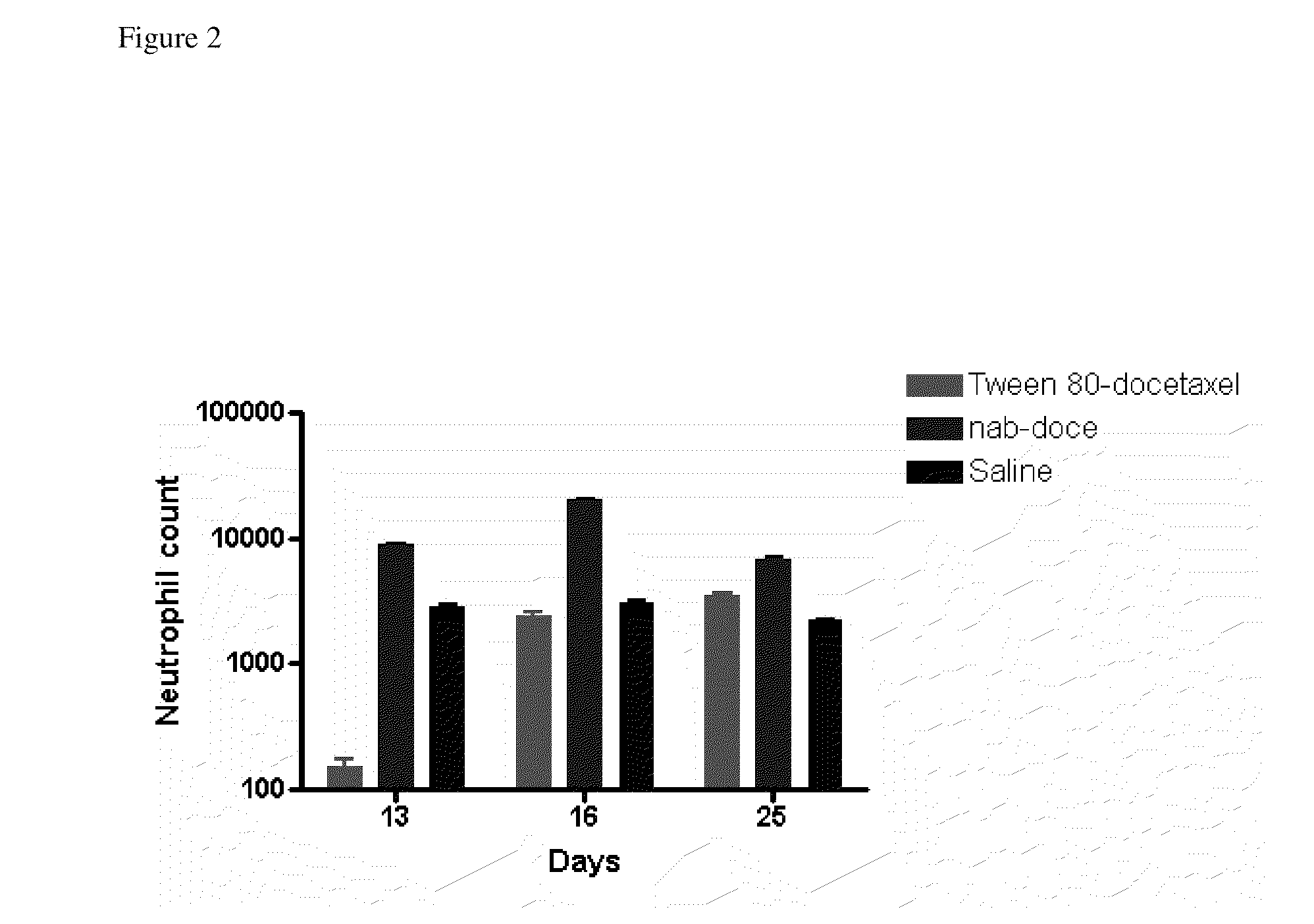 Compositions and methods for preparation of poorly water soluble drugs with increased stability