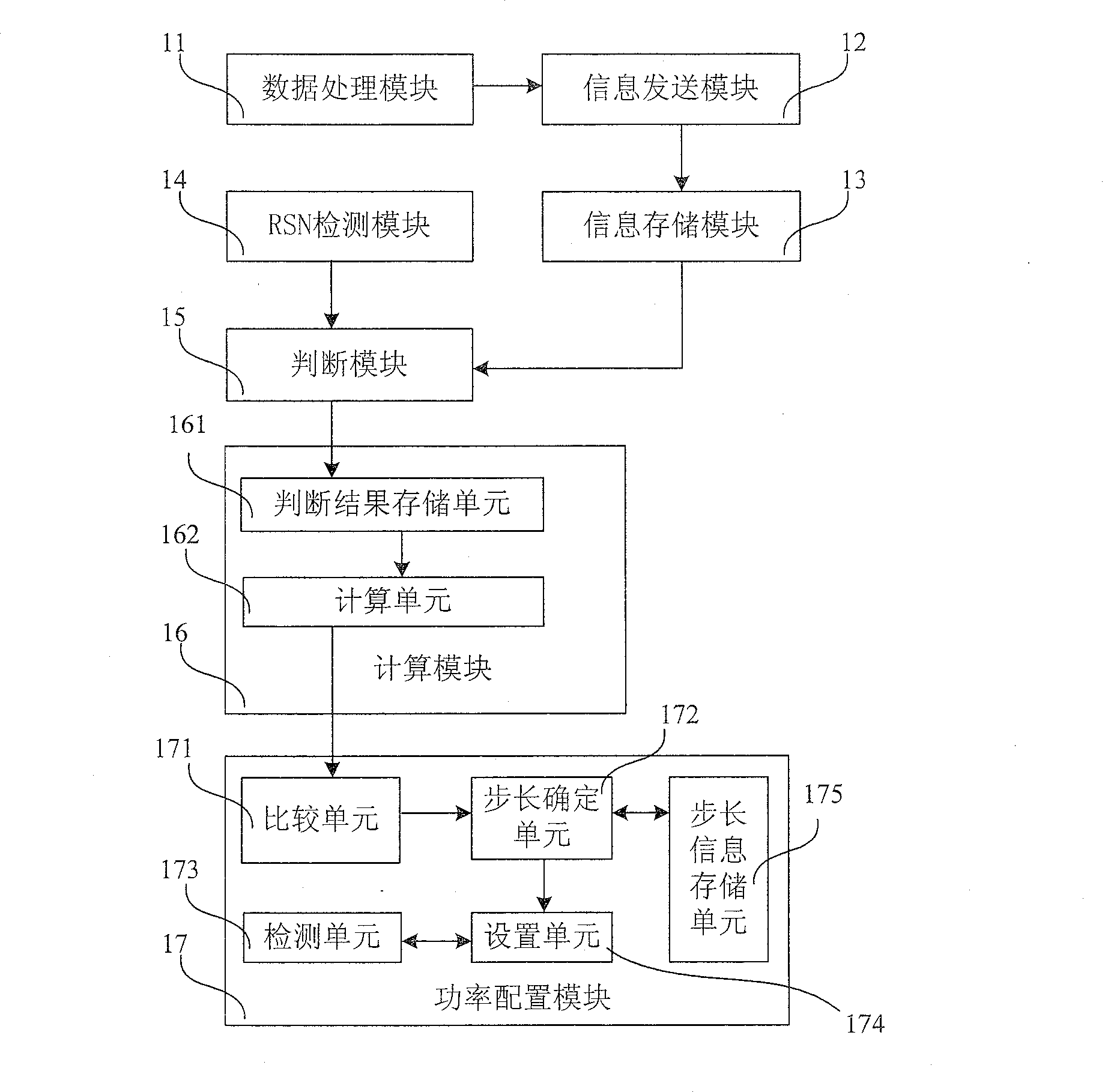 Method, base station and radio access network system for indicating channel power bias value of enhanced configuration dedicated channel HARQ