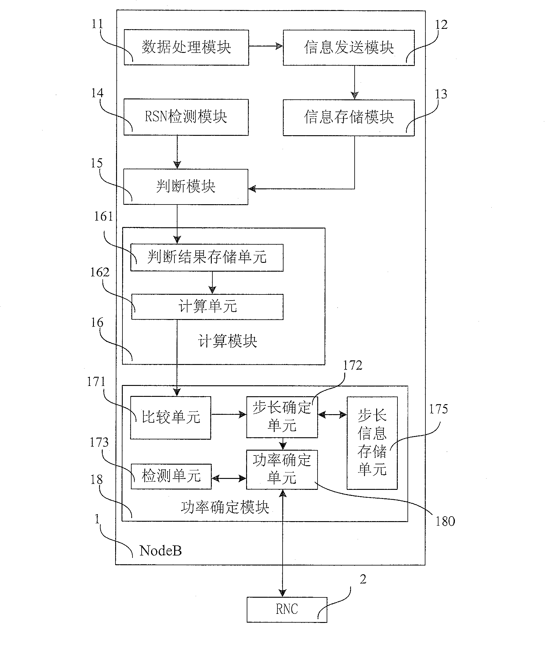 Method, base station and radio access network system for indicating channel power bias value of enhanced configuration dedicated channel HARQ