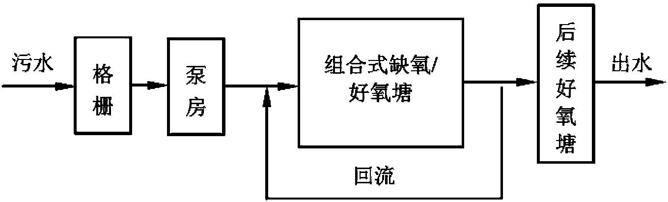 Combined deoxidization-strengthened sewage treatment system for oxidation pond