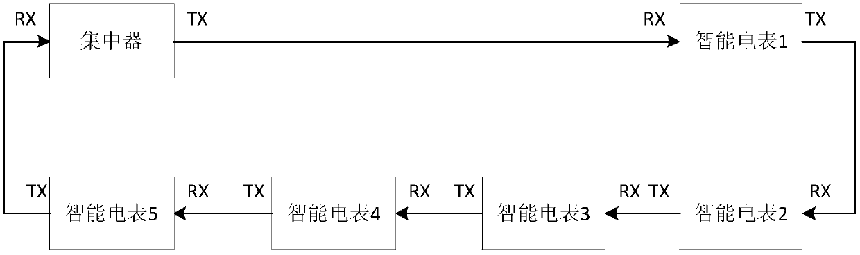 Meter reading network and its smart meter and power failure alarm monitoring method and device