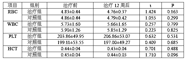 A medicine extract product used for preventing and/or treating senile dementia, a preparing method thereof, preparations thereof and applications thereof