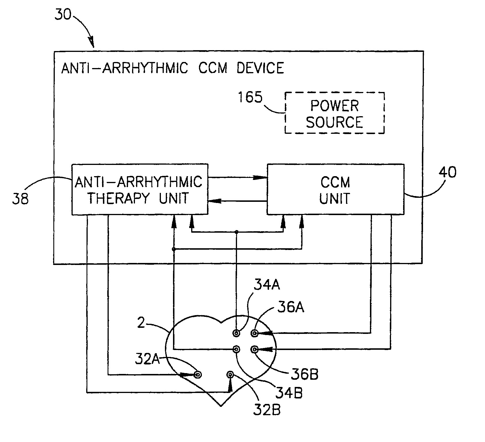 Cardiac contractility modulation device having anti-arrhythmic capabilities and method of operating thereof