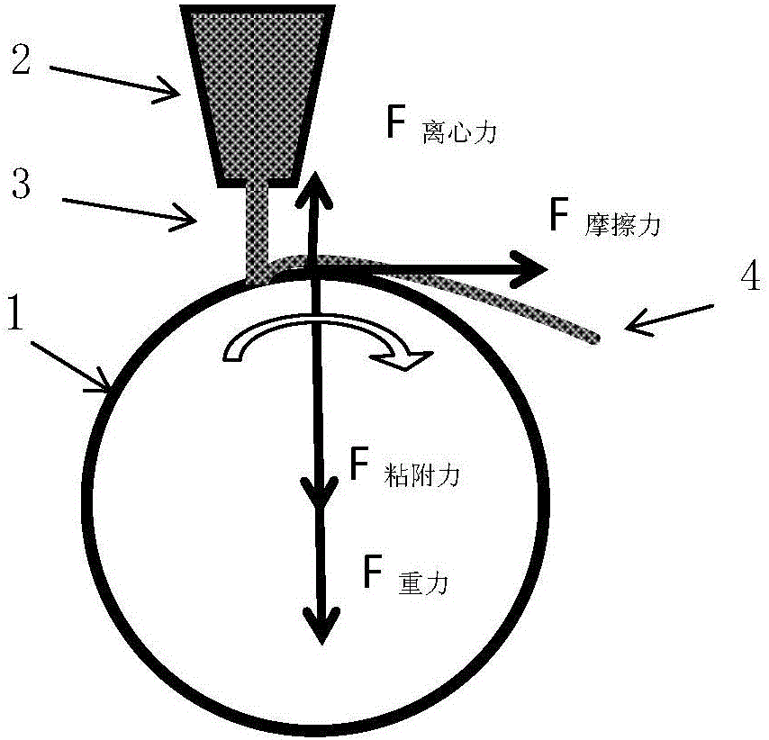 A method for preparing amorphous thin strip by single-roll rapid quenching with concave rotary table