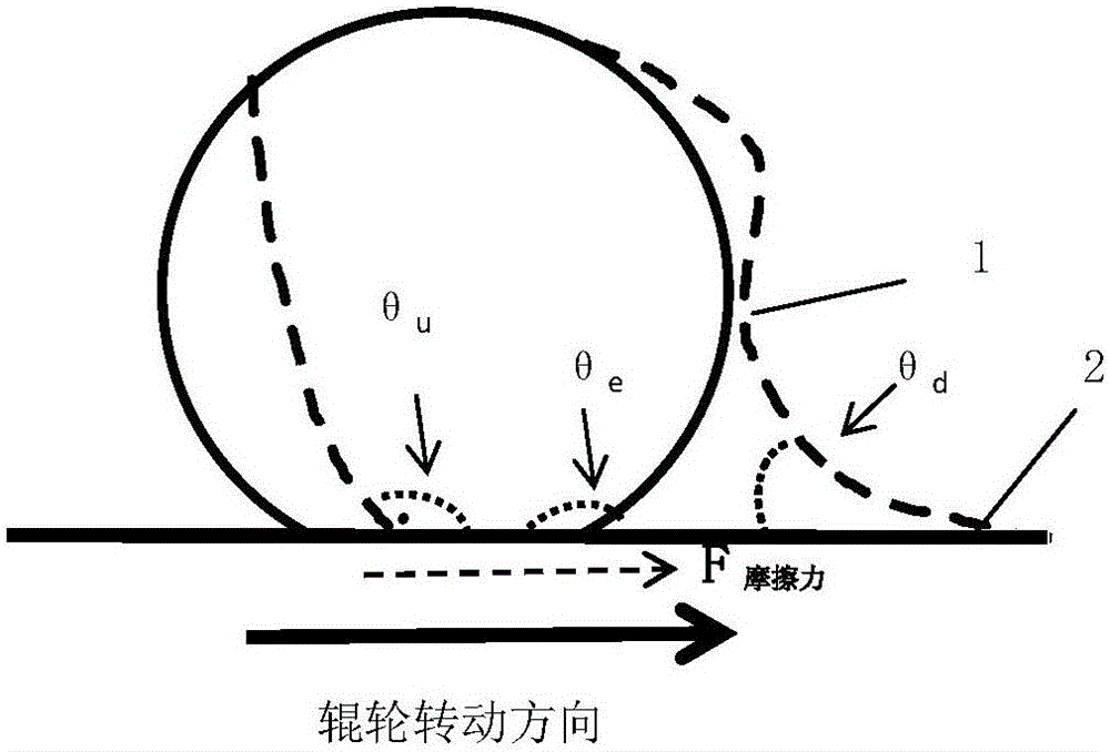 A method for preparing amorphous thin strip by single-roll rapid quenching with concave rotary table