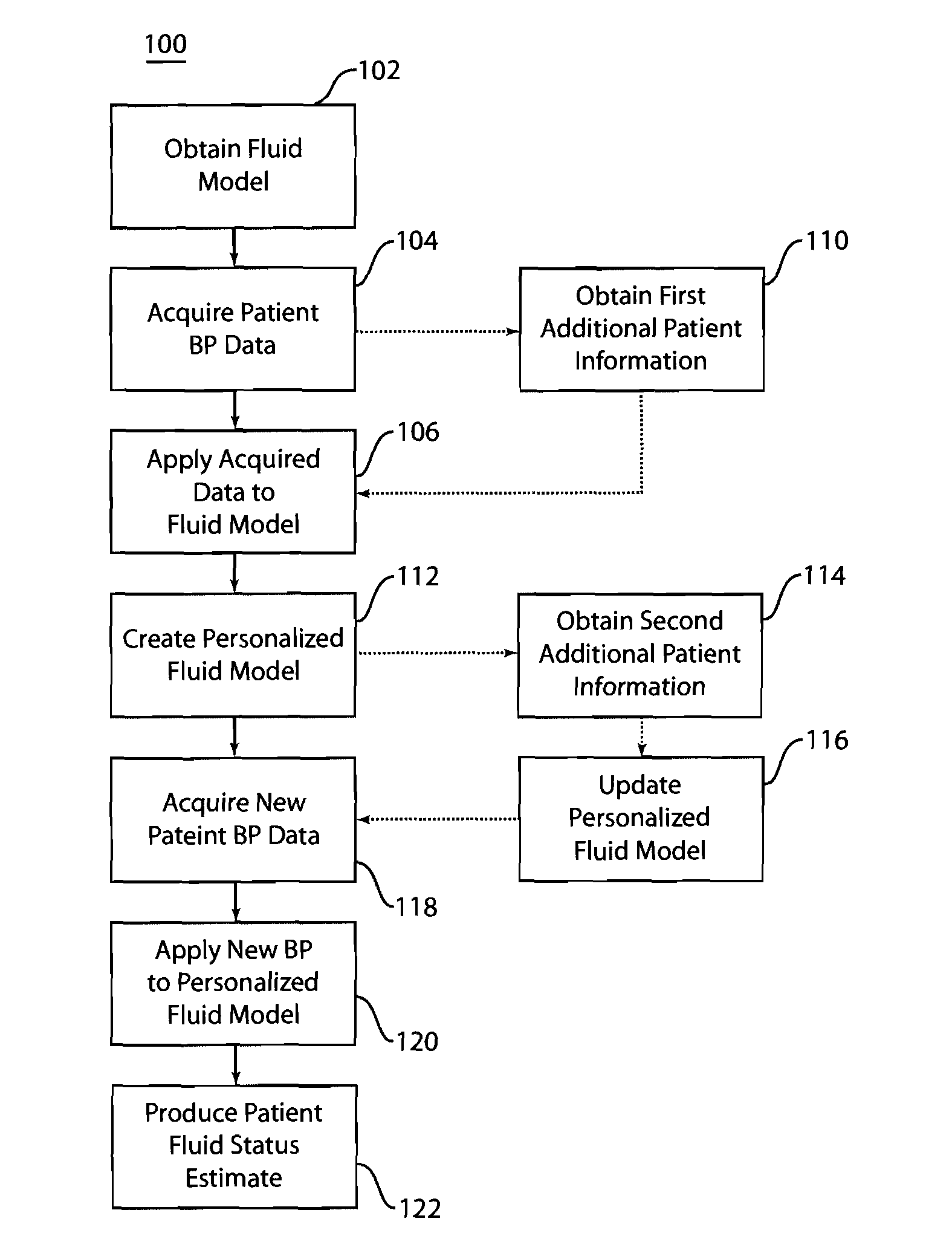 Personalized fluid assessment