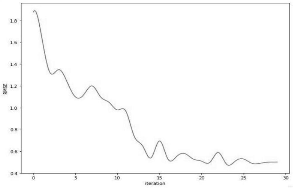 Method and system for automatically constructing quantitative structure-pharmacokinetics relationship (QSPR) model of material