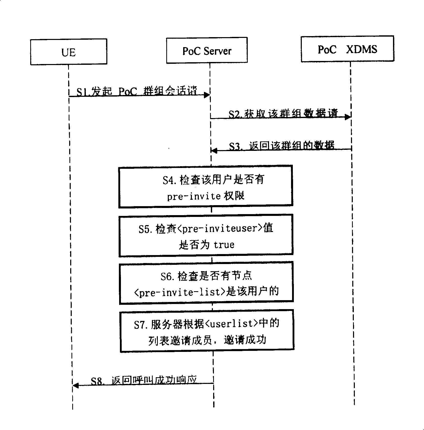 Method for selecting session members in PoC cluster session