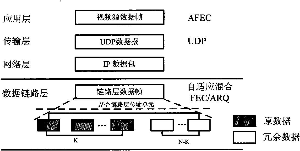 Control method of wireless streaming media self-adapting mixing FEC/ARQ based on Kalman filtering