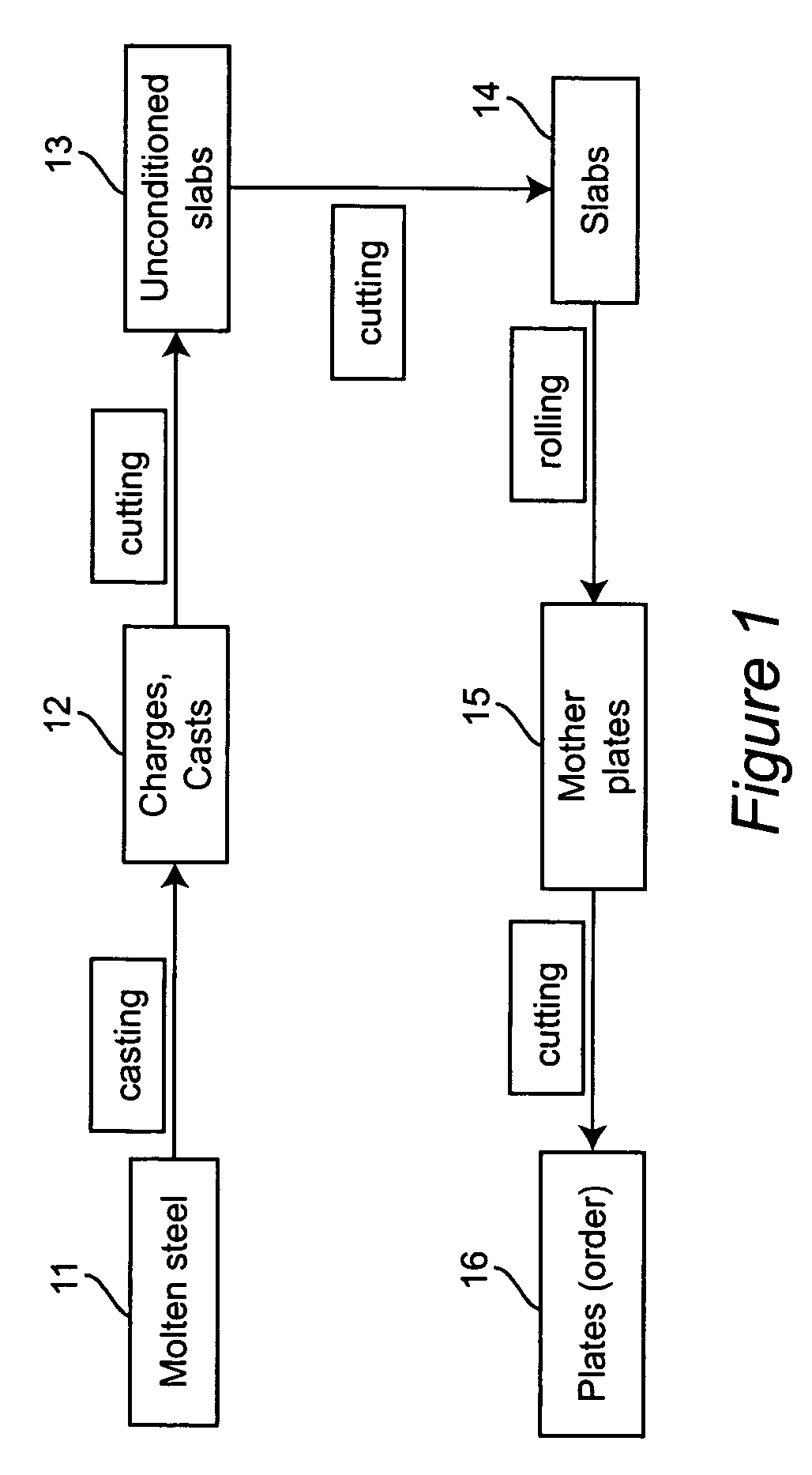 Method for production design and operations scheduling for plate design in the steel industry