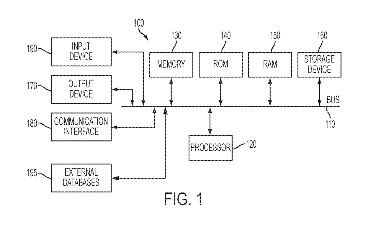 Landslide hazard assessment system and method