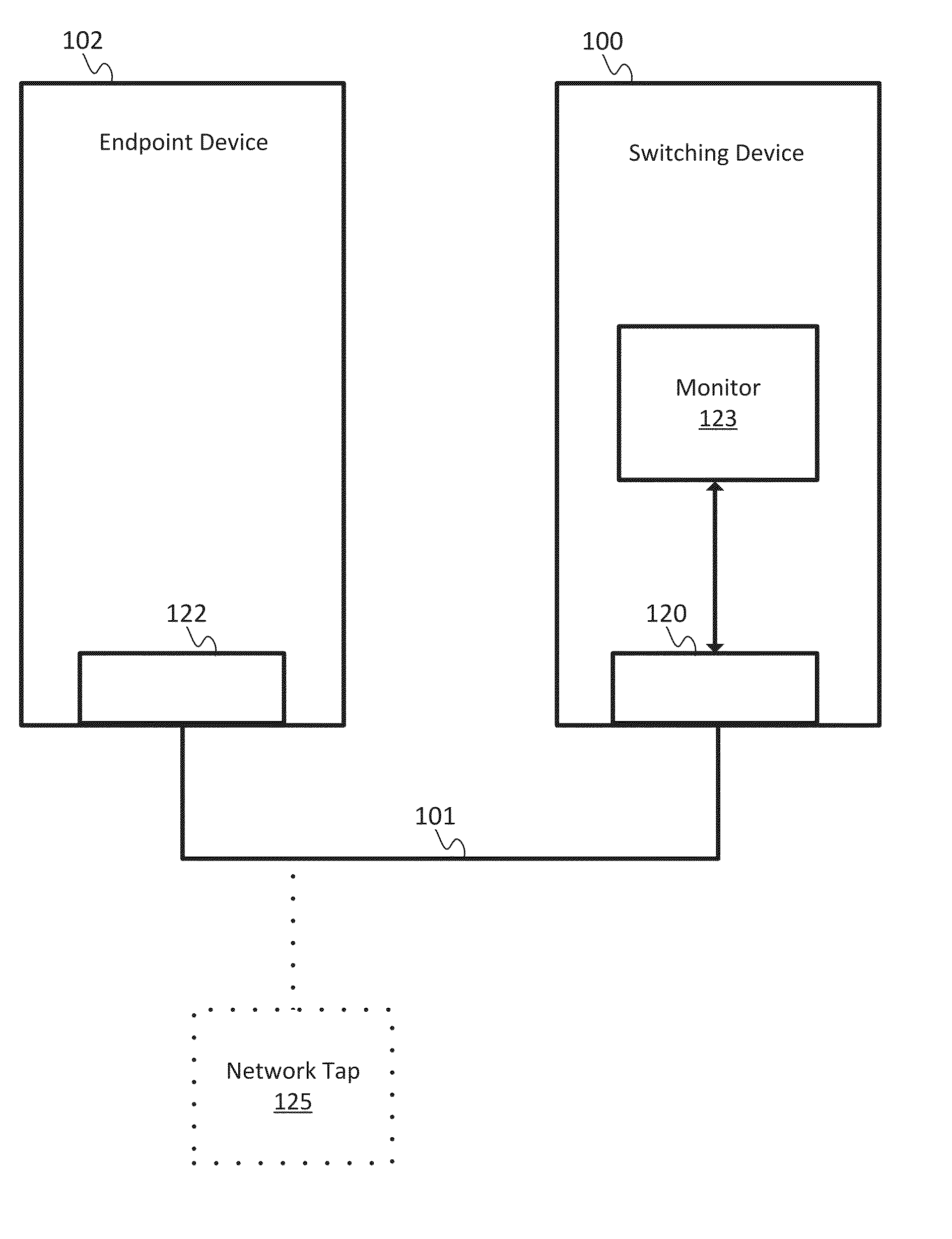 Network Eavesdropping Detection