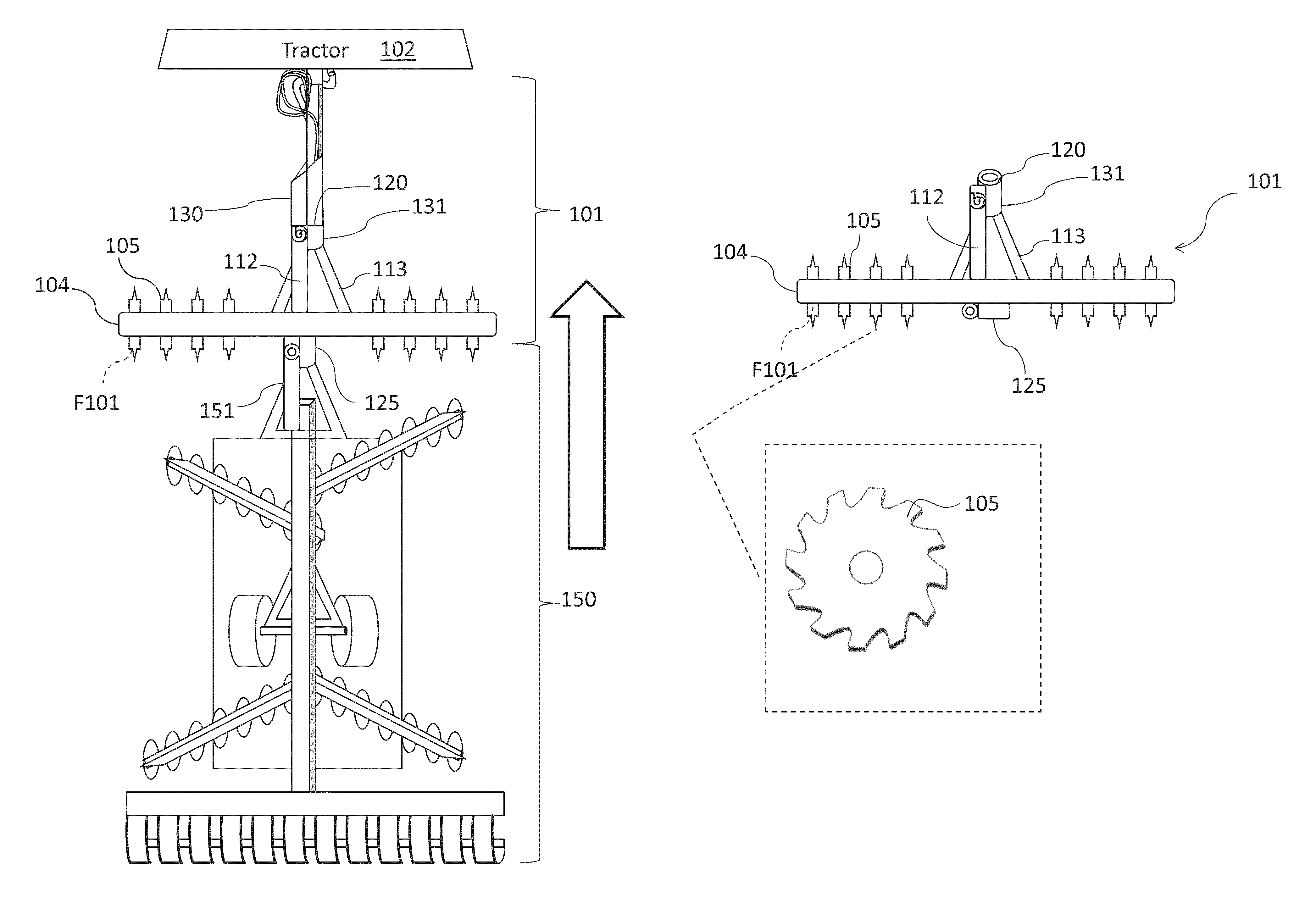 Tillage system