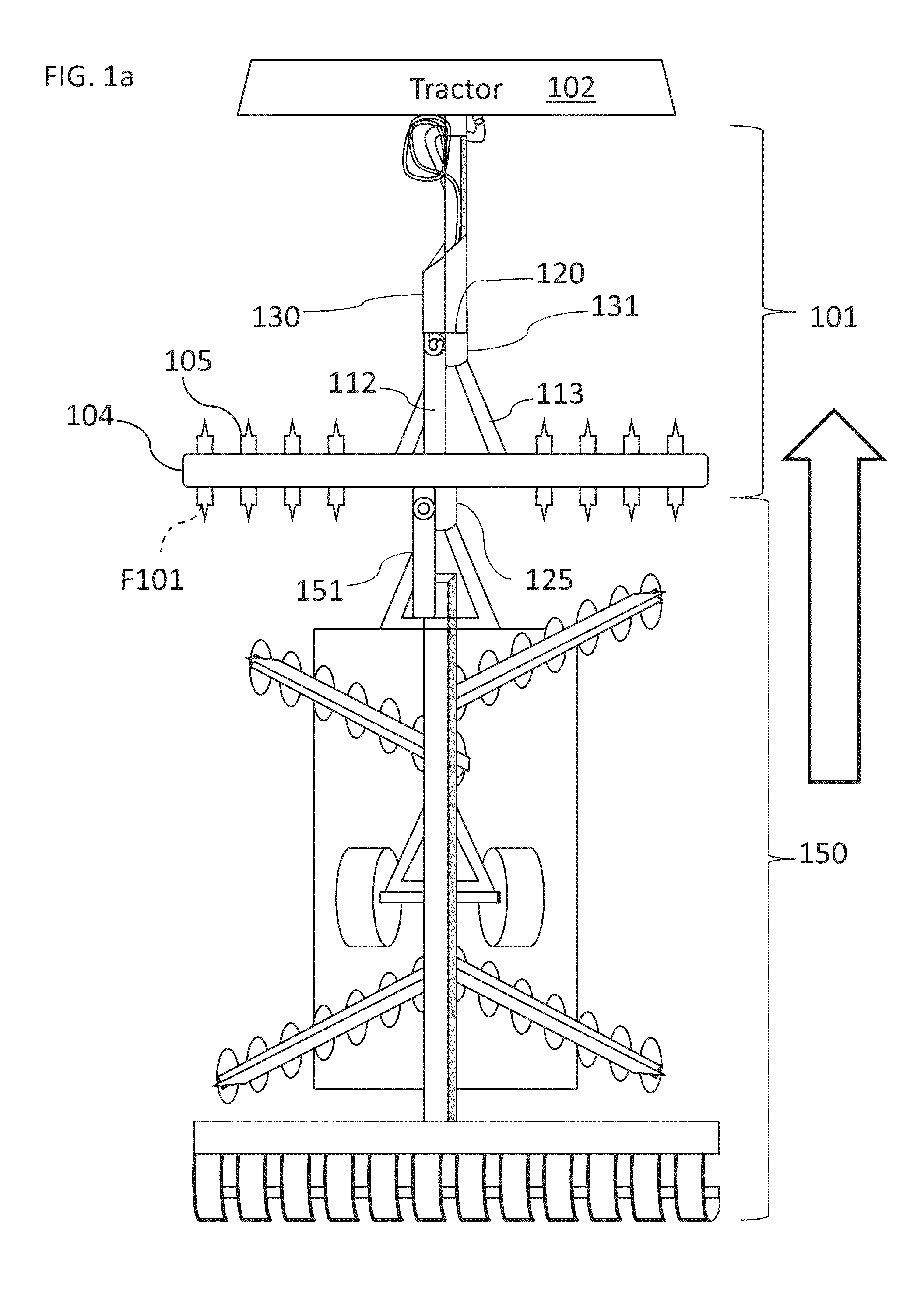 Tillage system