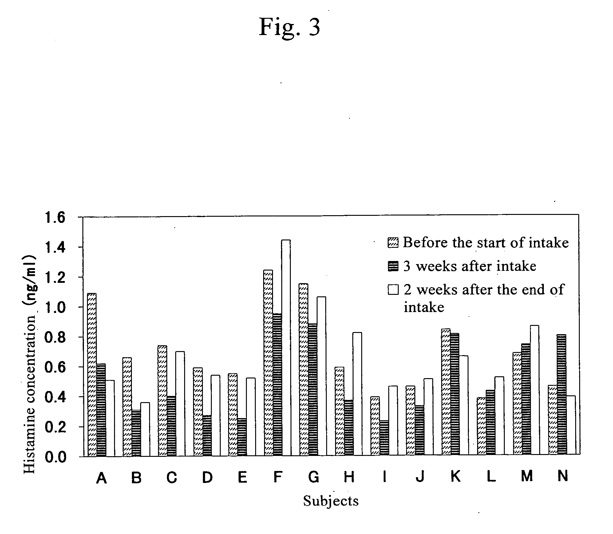 Histamine release inhibitor