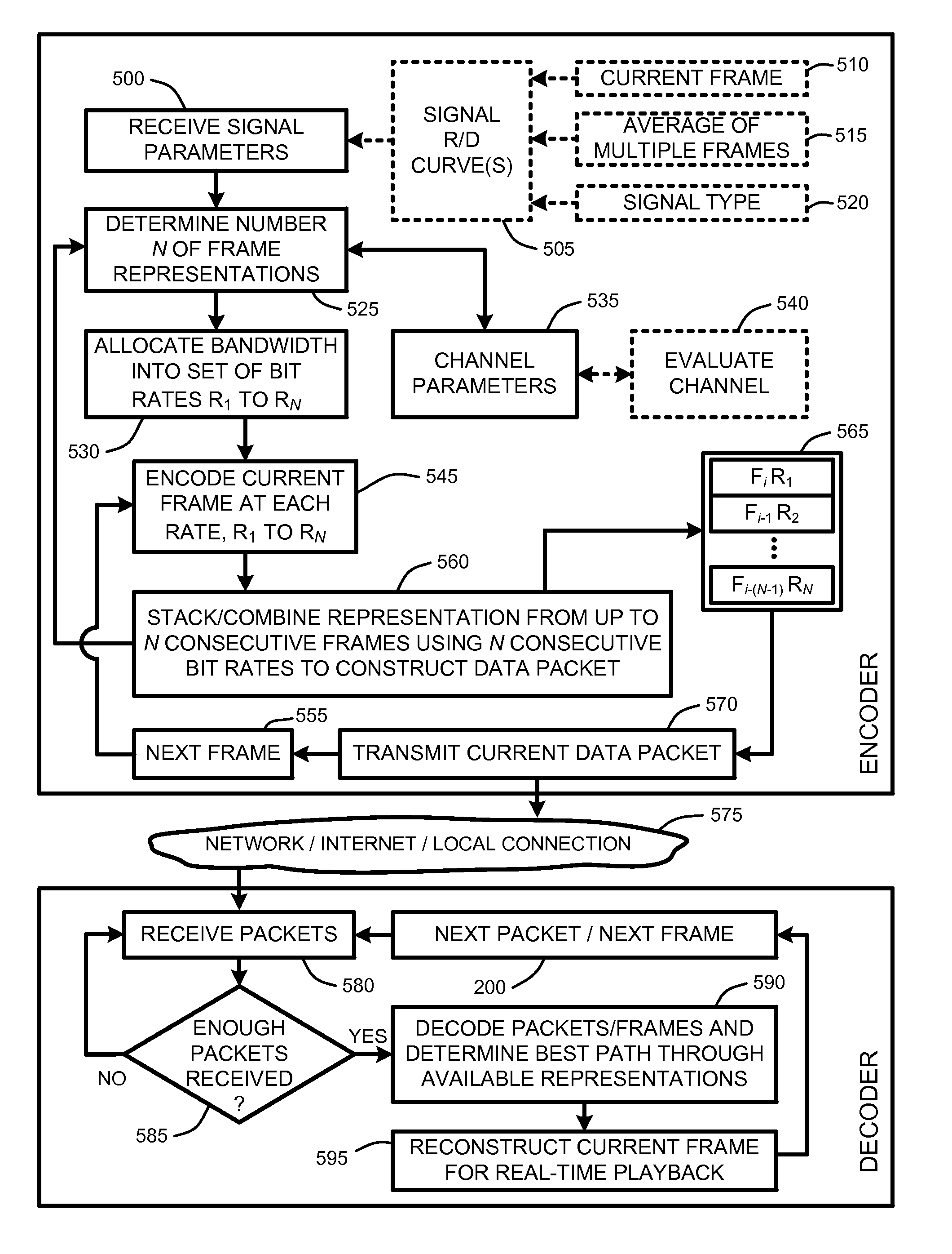 Forward error correction for media transmission